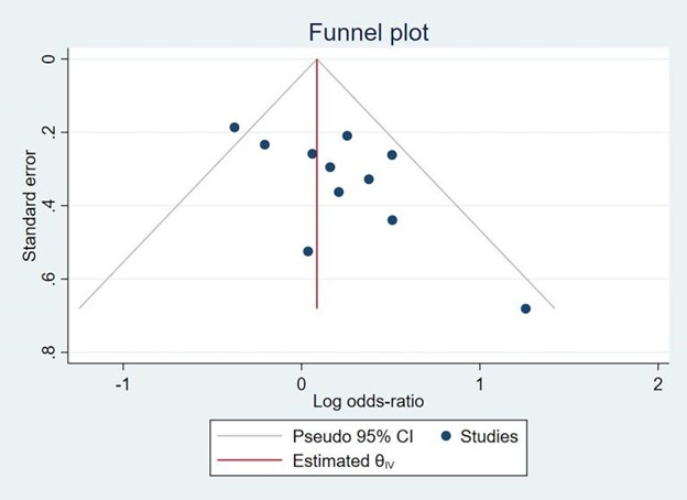 【佳学基因检测】一些与胎儿早产有关的多态性基因检测位点